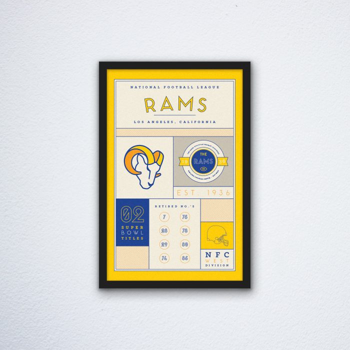 Los Angeles Rams Stats Canvas Poster Print - Wall Art Decor